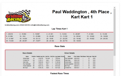 Race Results